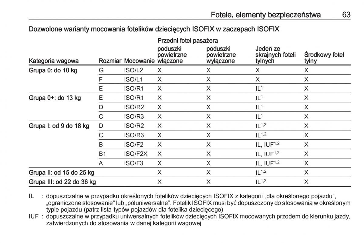 Opel Crossland X instrukcja obslugi / page 65