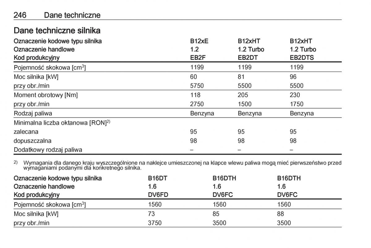 Opel Crossland X instrukcja obslugi / page 248