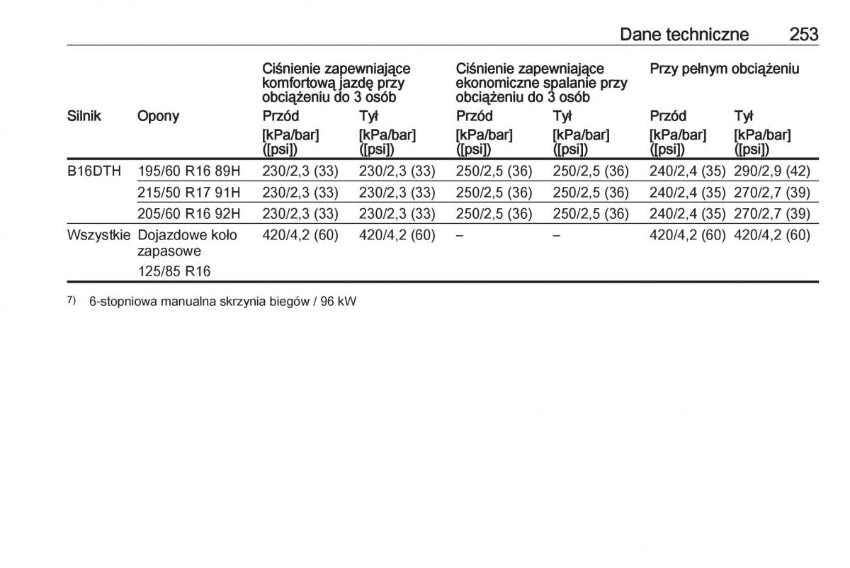 Opel Crossland X instrukcja obslugi / page 255