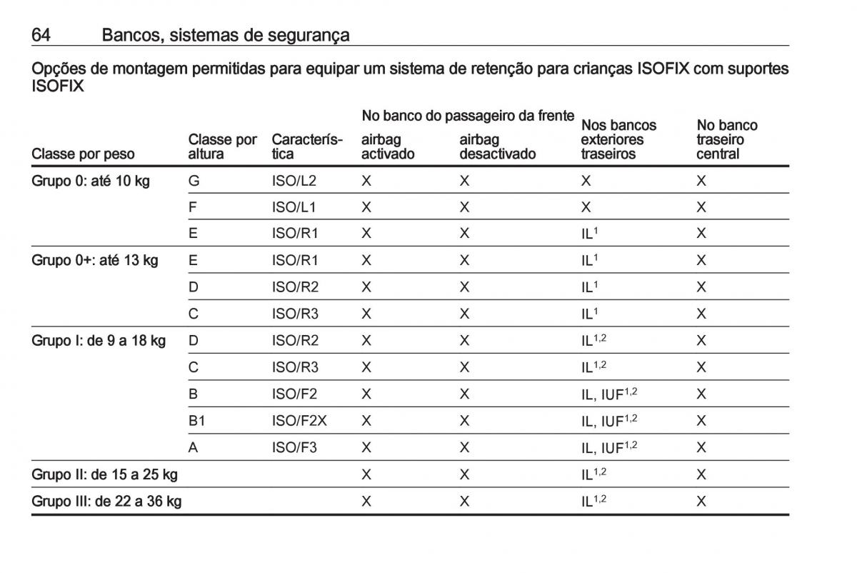 Opel Crossland X manual del propietario / page 66