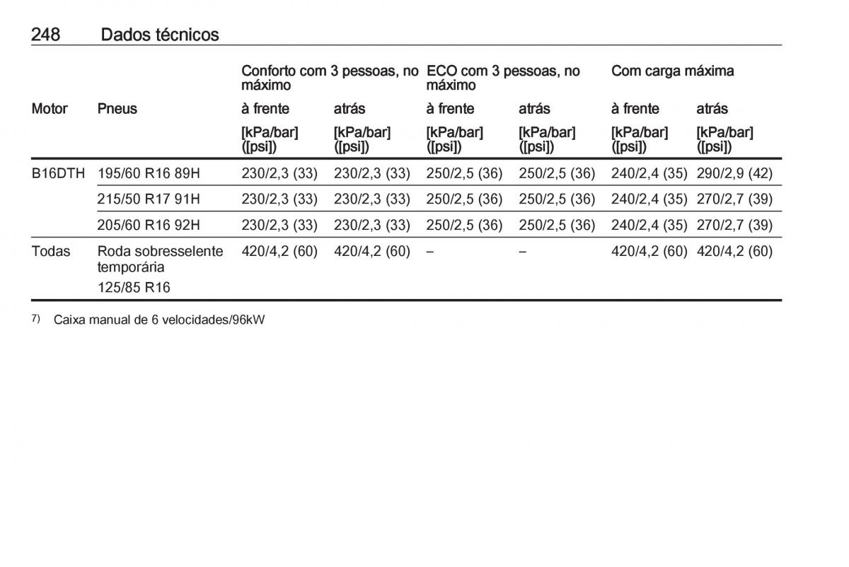 Opel Crossland X manual del propietario / page 250