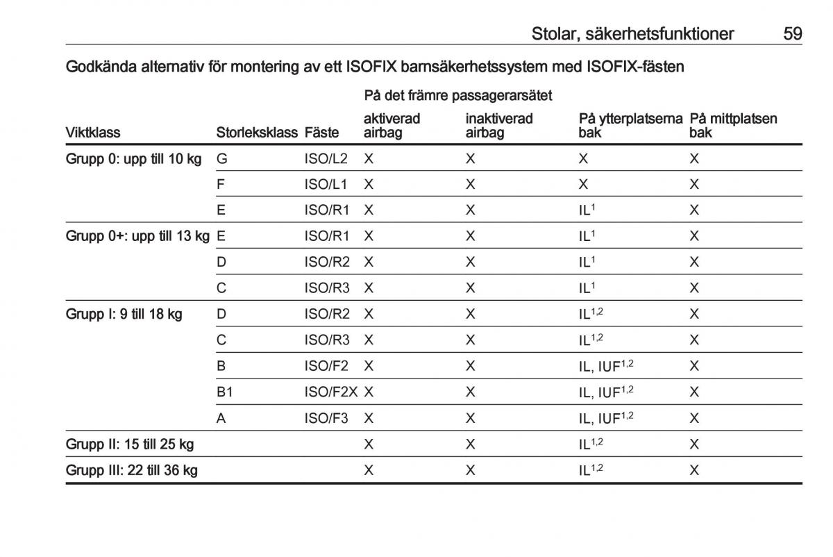 Opel Crossland X instruktionsbok / page 61