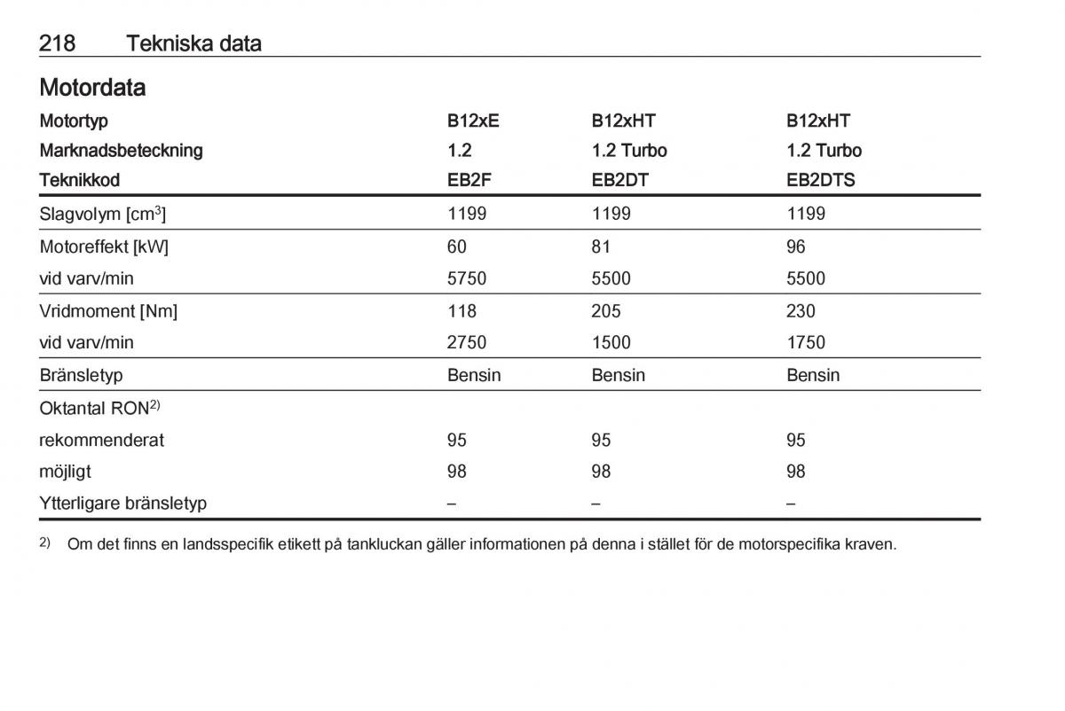 Opel Crossland X instruktionsbok / page 220