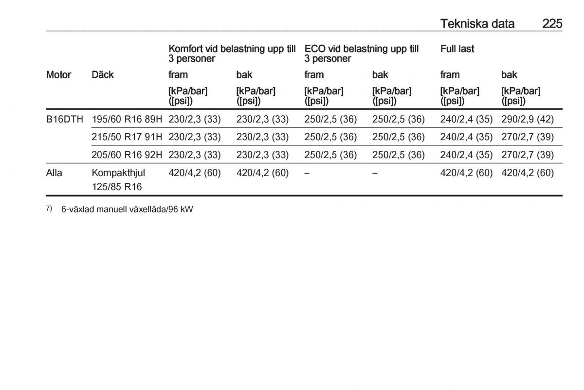 Opel Crossland X instruktionsbok / page 227