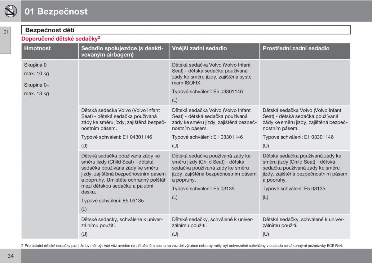 Volvo XC60 I 1 navod k obsludze / page 36