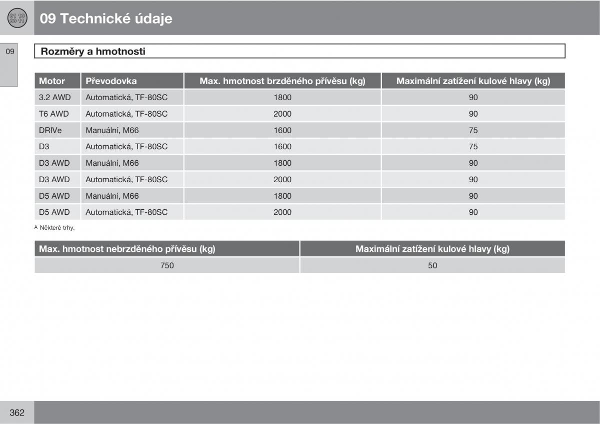 Volvo XC60 I 1 navod k obsludze / page 364