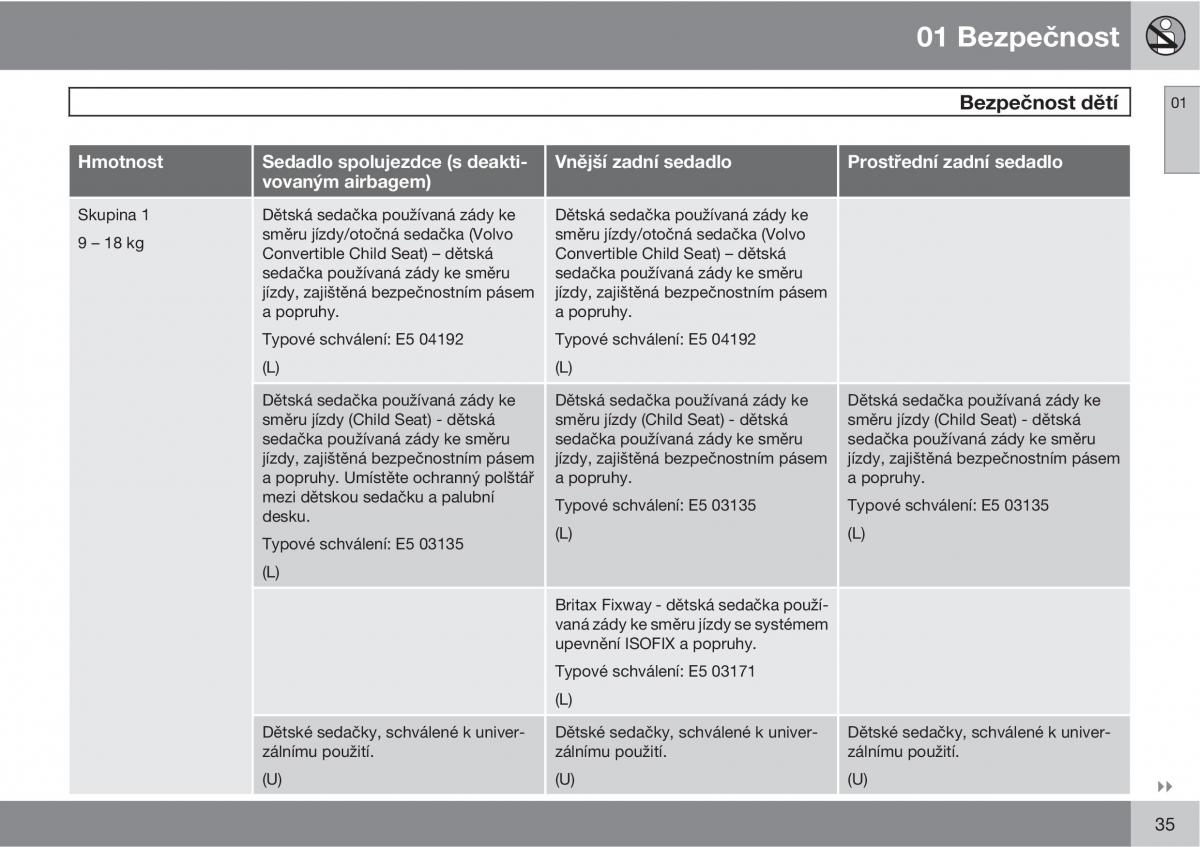 Volvo XC60 I 1 navod k obsludze / page 37