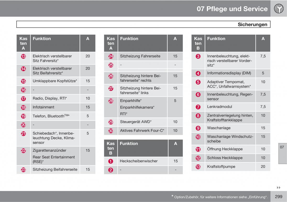 manual  Volvo XC60 I 1 Handbuch / page 299