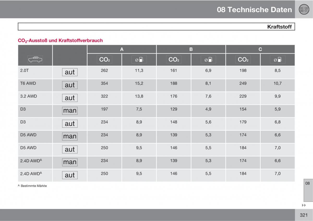 manual  Volvo XC60 I 1 Handbuch / page 321