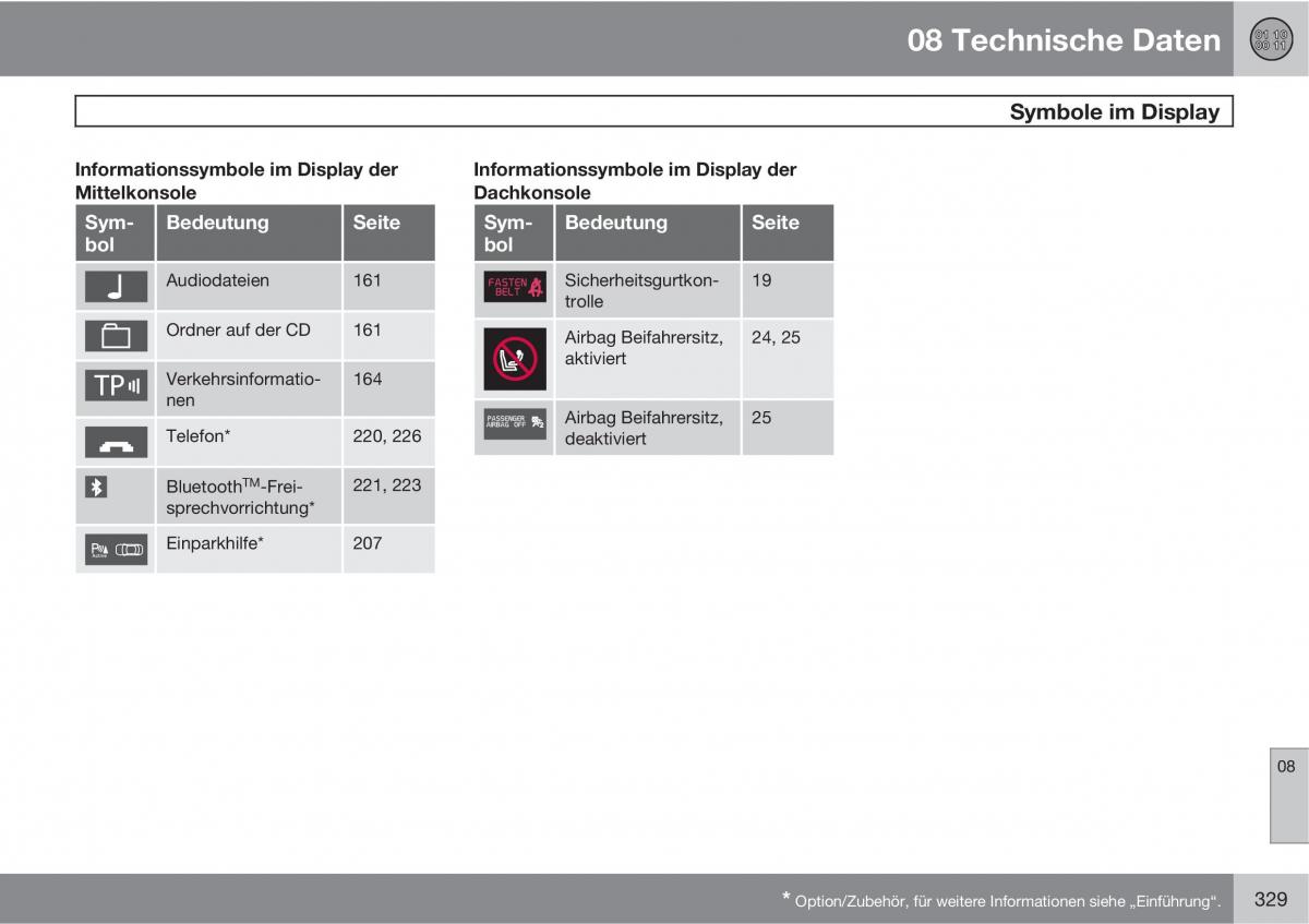 Volvo XC60 I 1 Handbuch / page 329