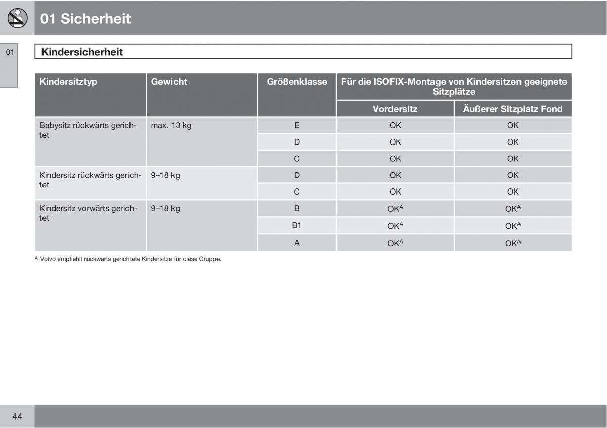 manual  Volvo XC60 I 1 Handbuch / page 44