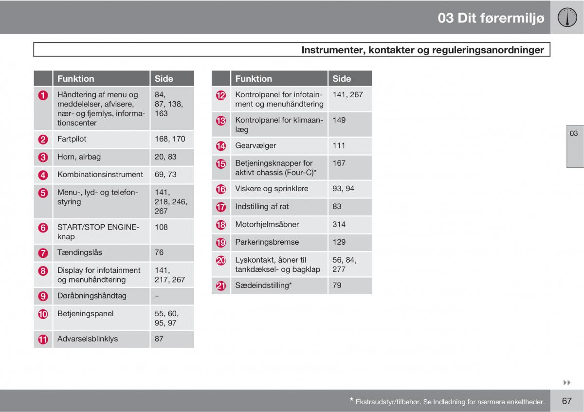 Volvo XC60 I 1 Bilens instruktionsbog / page 69