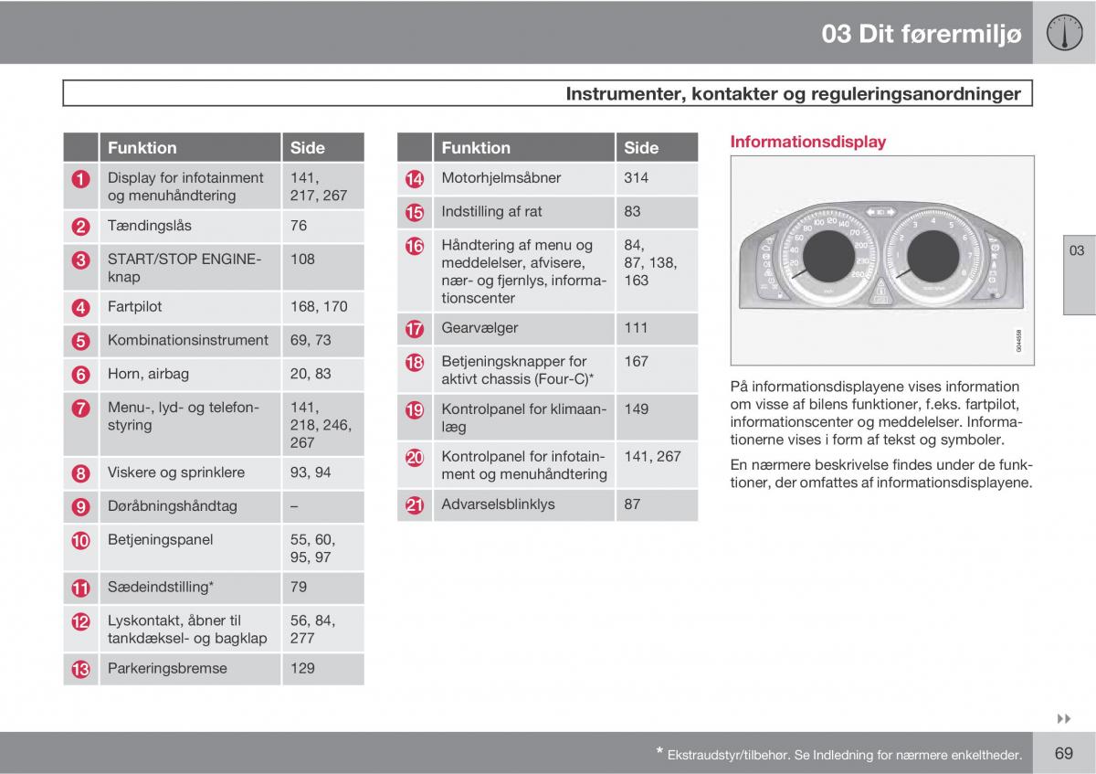 Volvo XC60 I 1 Bilens instruktionsbog / page 71