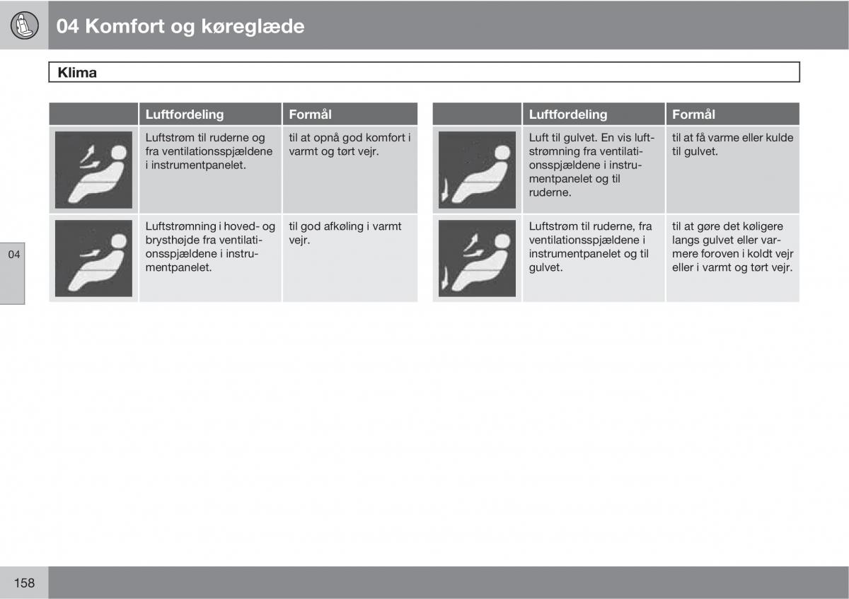 Volvo XC60 I 1 Bilens instruktionsbog / page 160