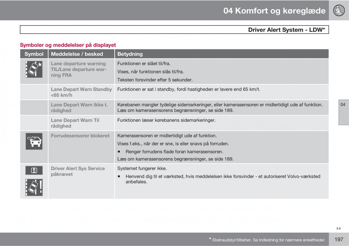 Volvo XC60 I 1 Bilens instruktionsbog / page 199