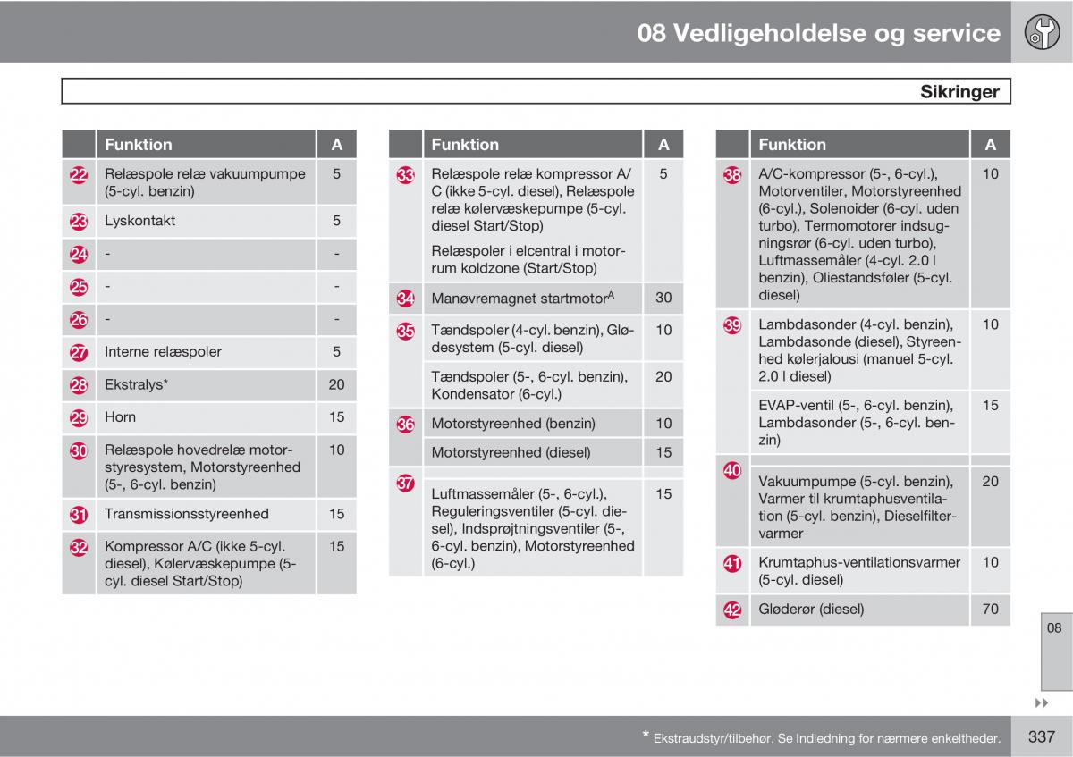 Volvo XC60 I 1 Bilens instruktionsbog / page 339