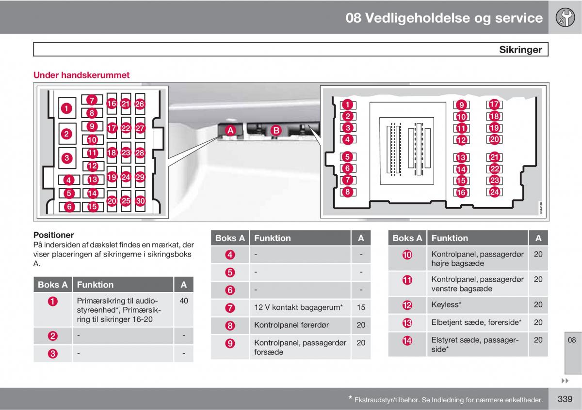 Volvo XC60 I 1 Bilens instruktionsbog / page 341