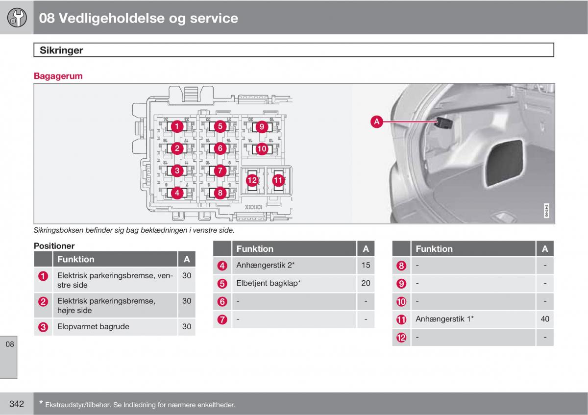 Volvo XC60 I 1 Bilens instruktionsbog / page 344