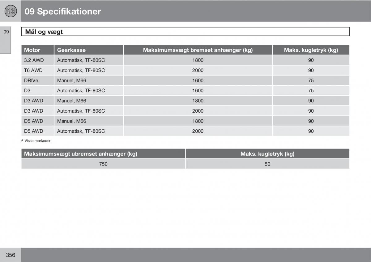 Volvo XC60 I 1 Bilens instruktionsbog / page 358