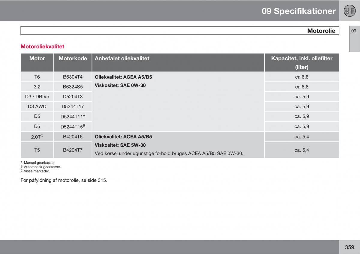 Volvo XC60 I 1 Bilens instruktionsbog / page 361