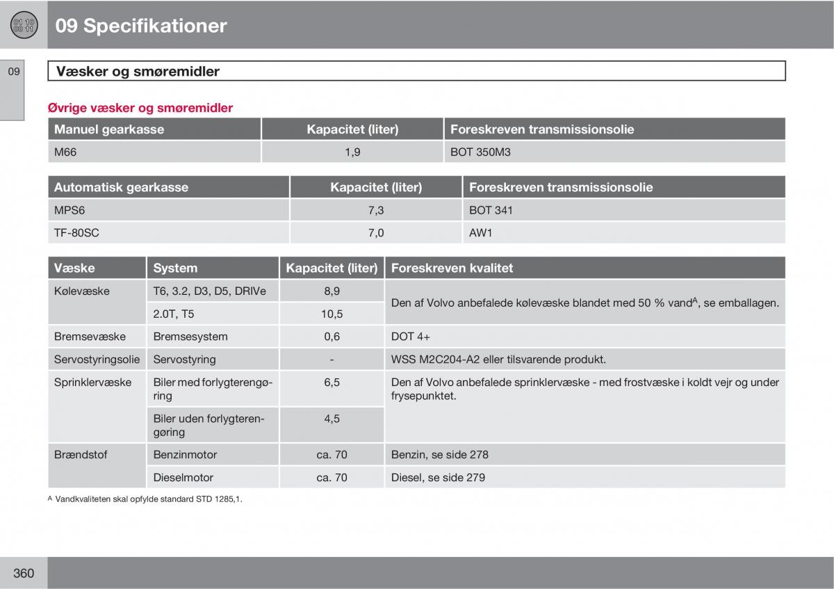 Volvo XC60 I 1 Bilens instruktionsbog / page 362