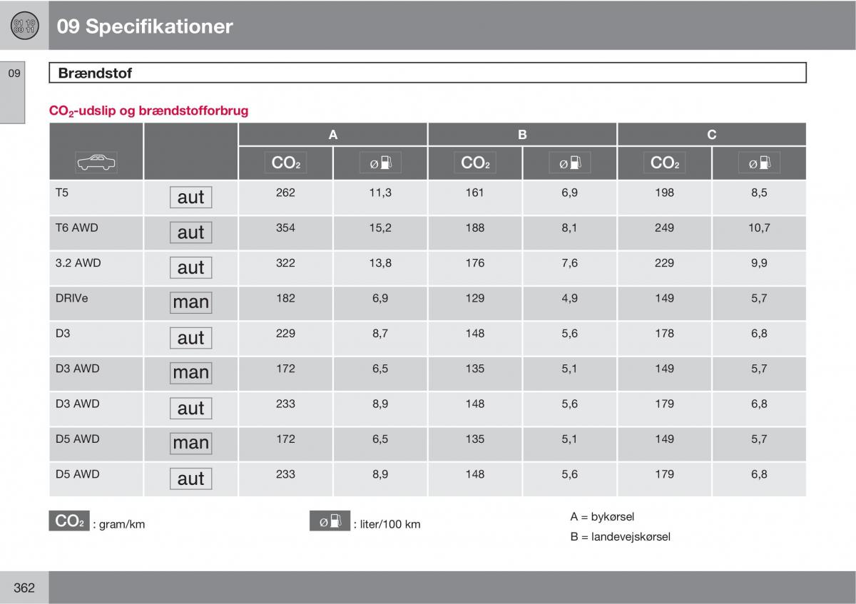 Volvo XC60 I 1 Bilens instruktionsbog / page 364