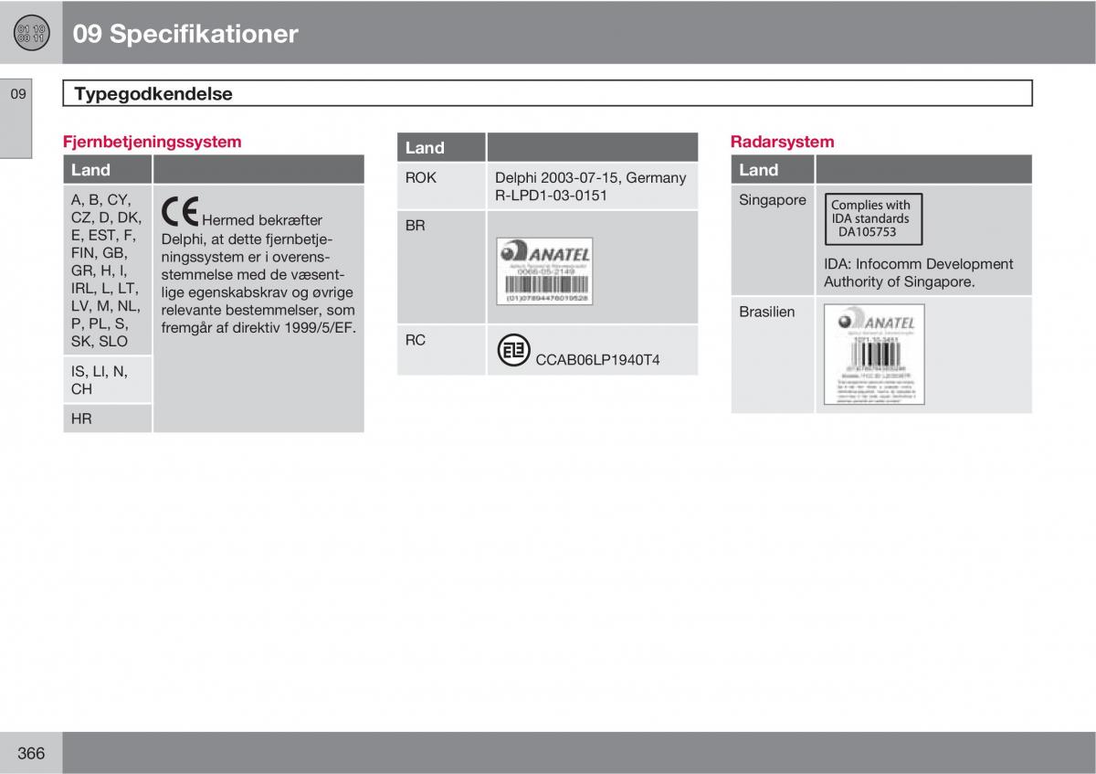 Volvo XC60 I 1 Bilens instruktionsbog / page 368