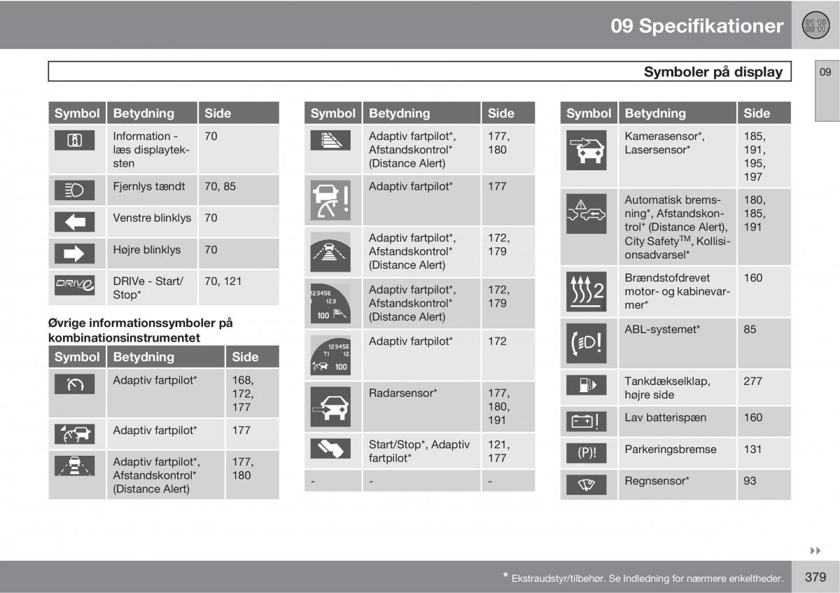 Volvo XC60 I 1 Bilens instruktionsbog / page 381