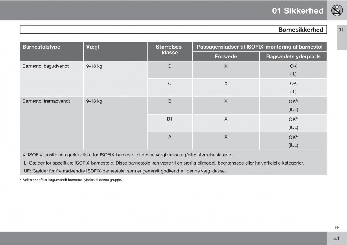 Volvo XC60 I 1 Bilens instruktionsbog / page 43