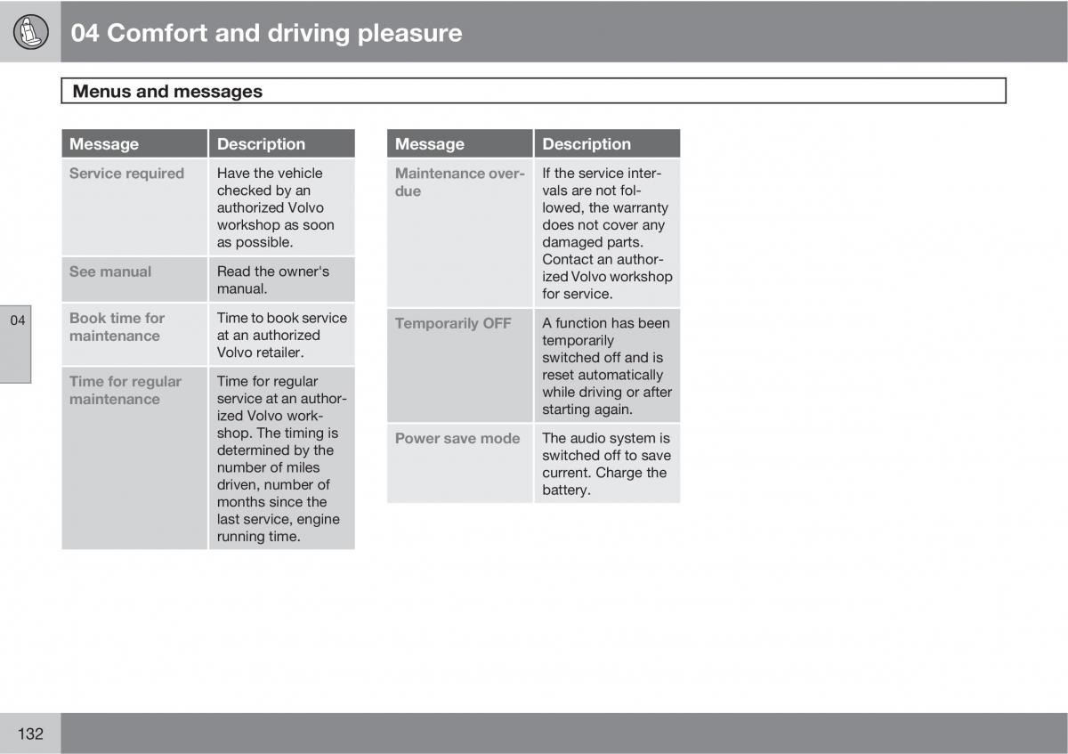 Volvo XC60 I 1 owners manual / page 132