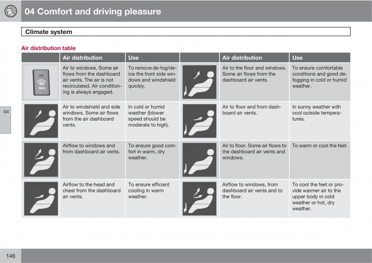 Volvo XC60 I 1 owners manual / page 146