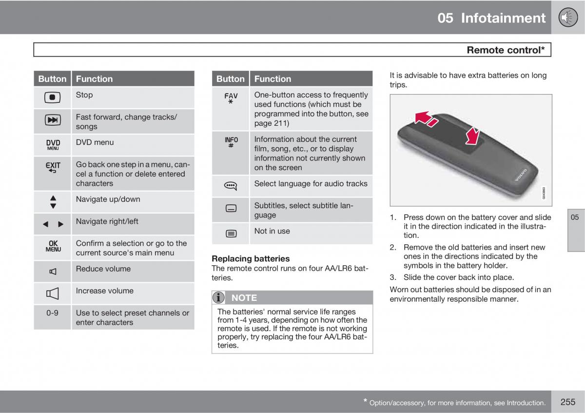 Volvo XC60 I 1 owners manual / page 255