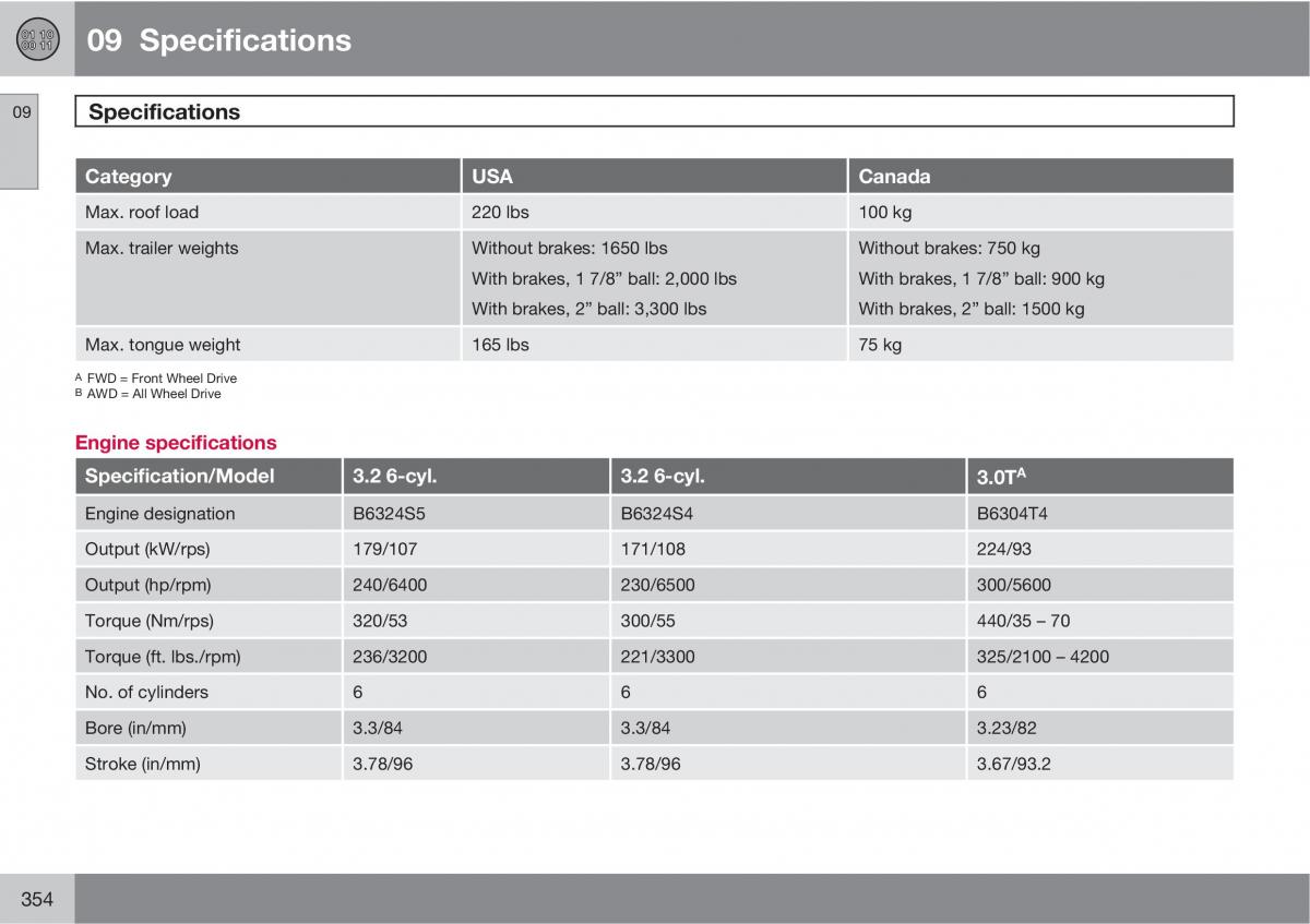 Volvo XC60 I 1 owners manual / page 354