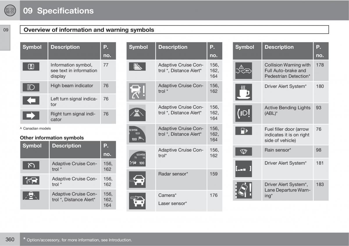 Volvo XC60 I 1 owners manual / page 360