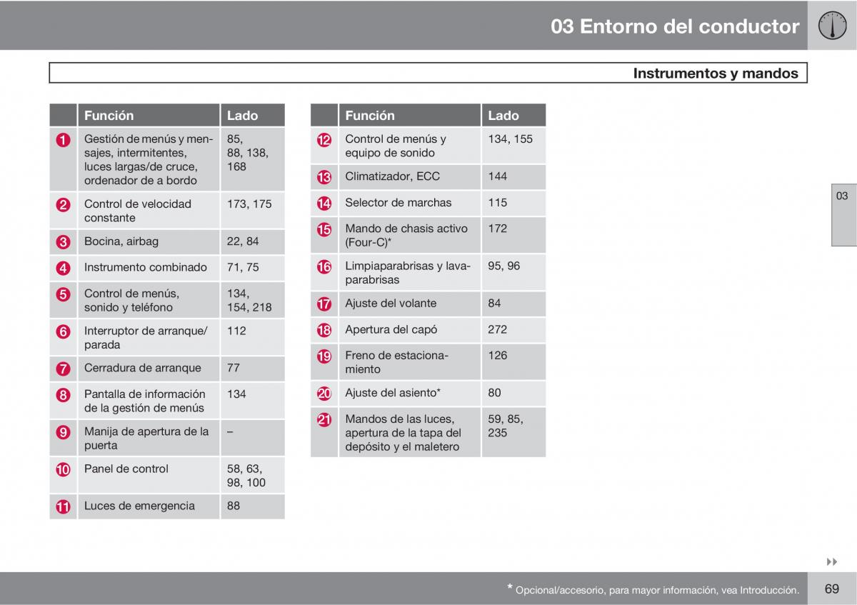 Volvo XC60 I 1 manual del propietario / page 69