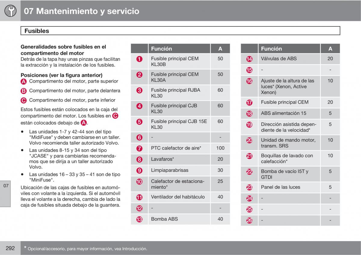 Volvo XC60 I 1 manual del propietario / page 292