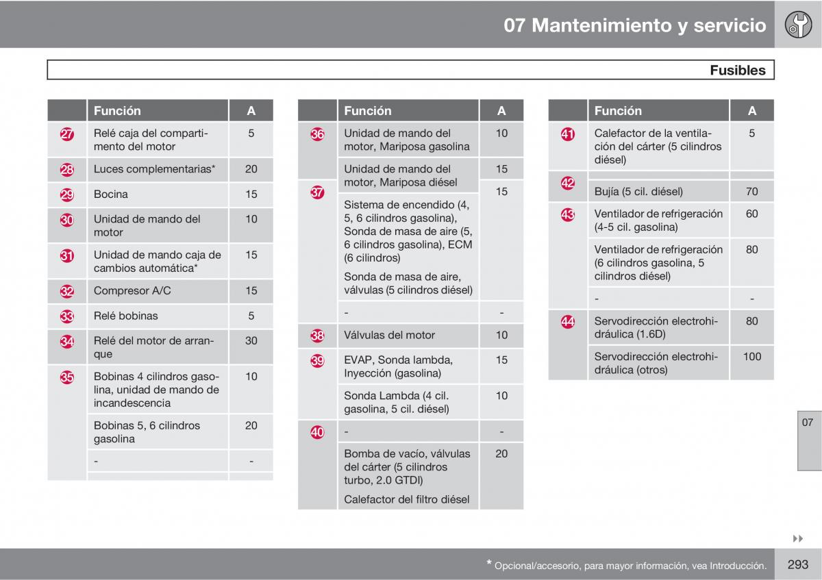 Volvo XC60 I 1 manual del propietario / page 293