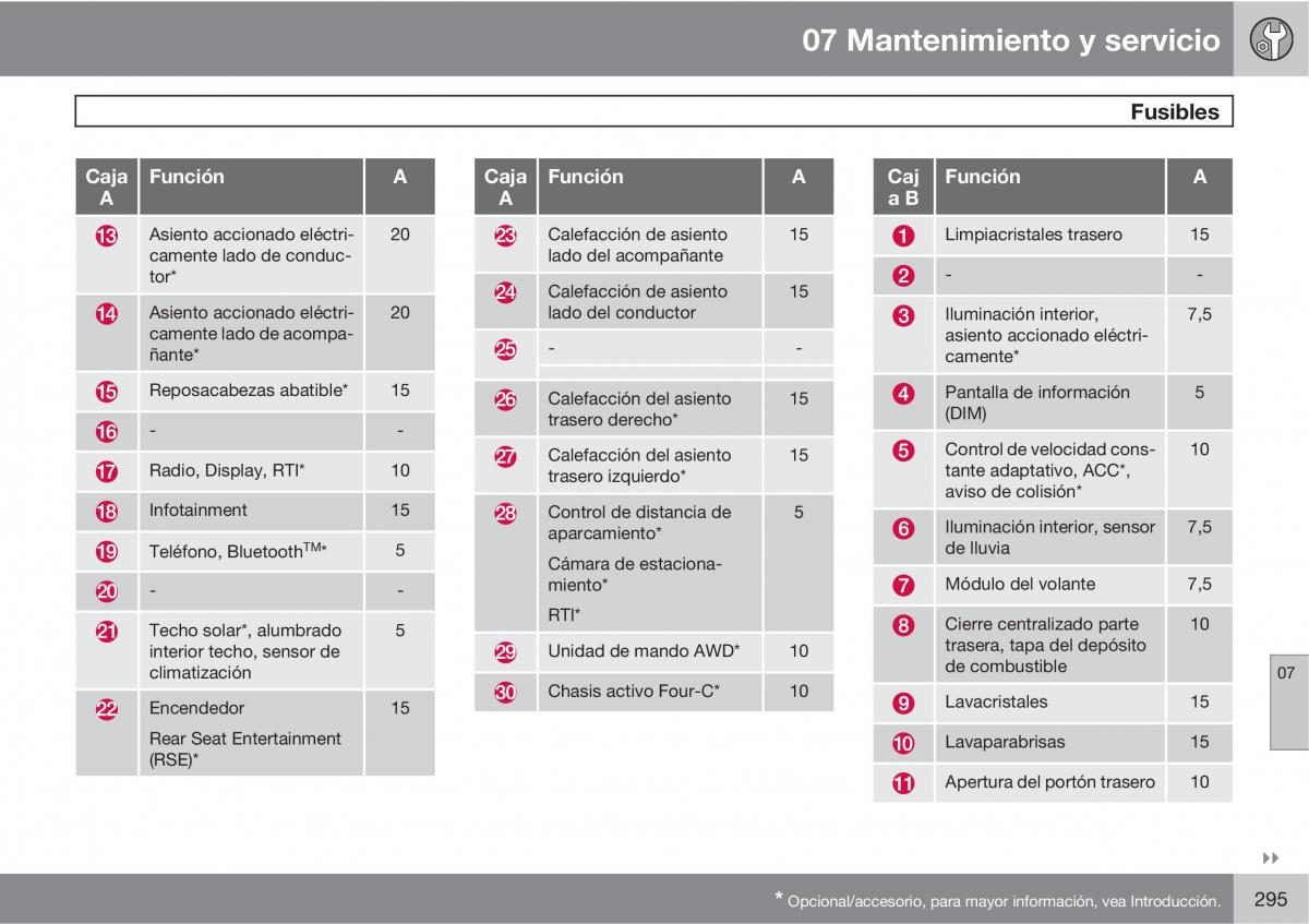 Volvo XC60 I 1 manual del propietario / page 295