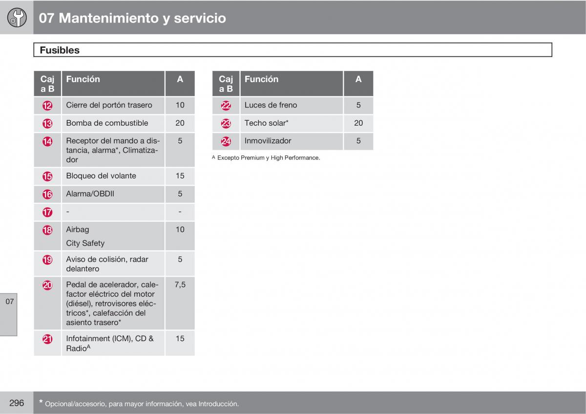 Volvo XC60 I 1 manual del propietario / page 296