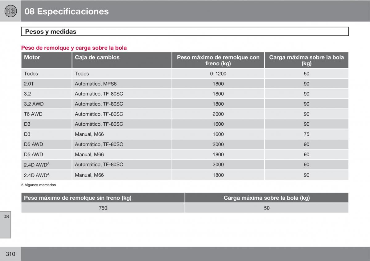 Volvo XC60 I 1 manual del propietario / page 310