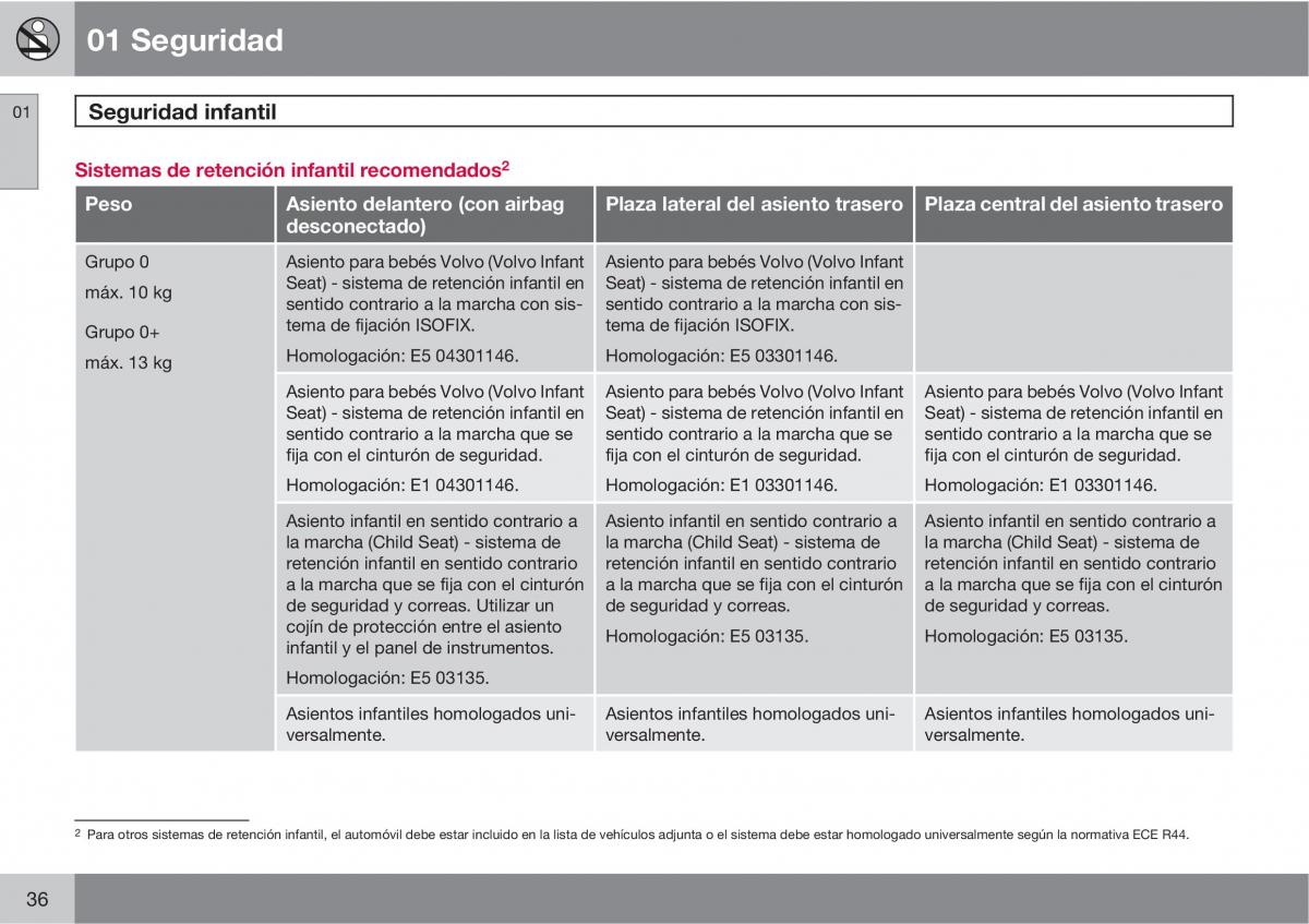 Volvo XC60 I 1 manual del propietario / page 36