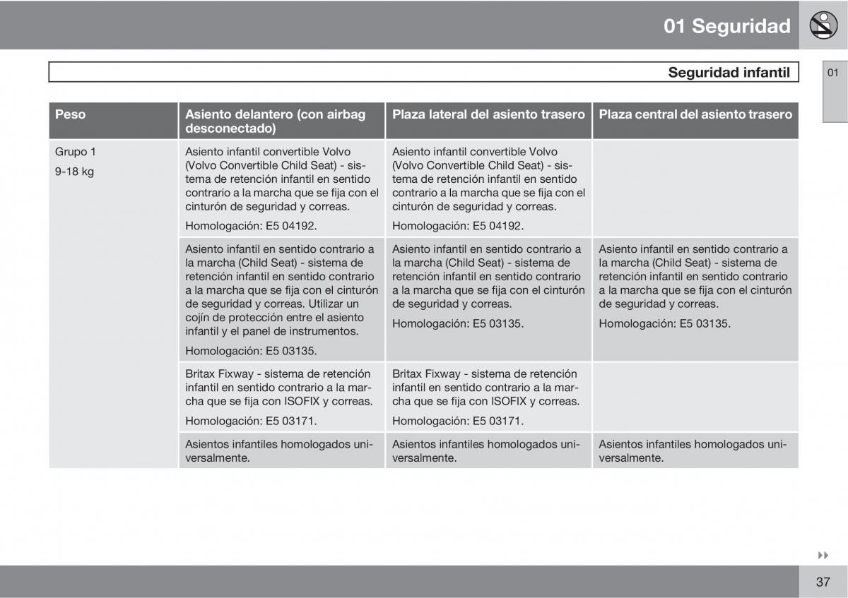 Volvo XC60 I 1 manual del propietario / page 37