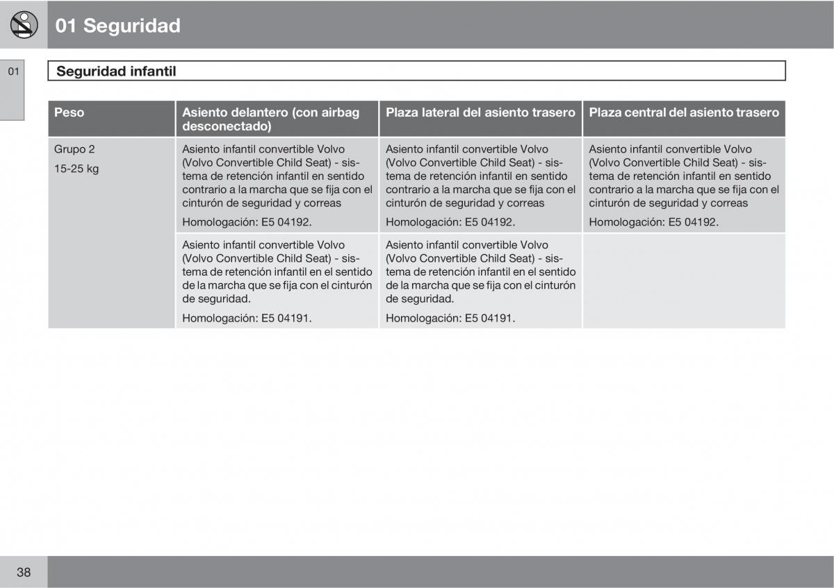 Volvo XC60 I 1 manual del propietario / page 38