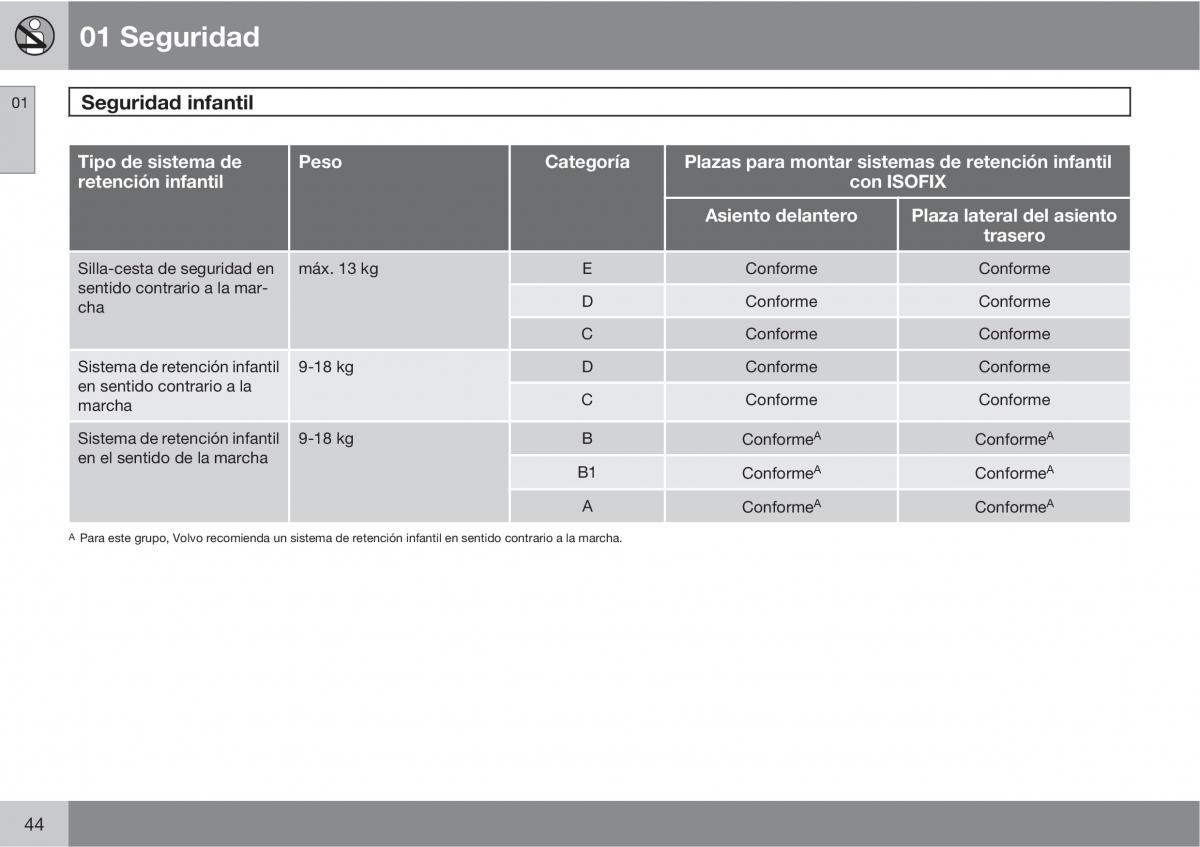 Volvo XC60 I 1 manual del propietario / page 44