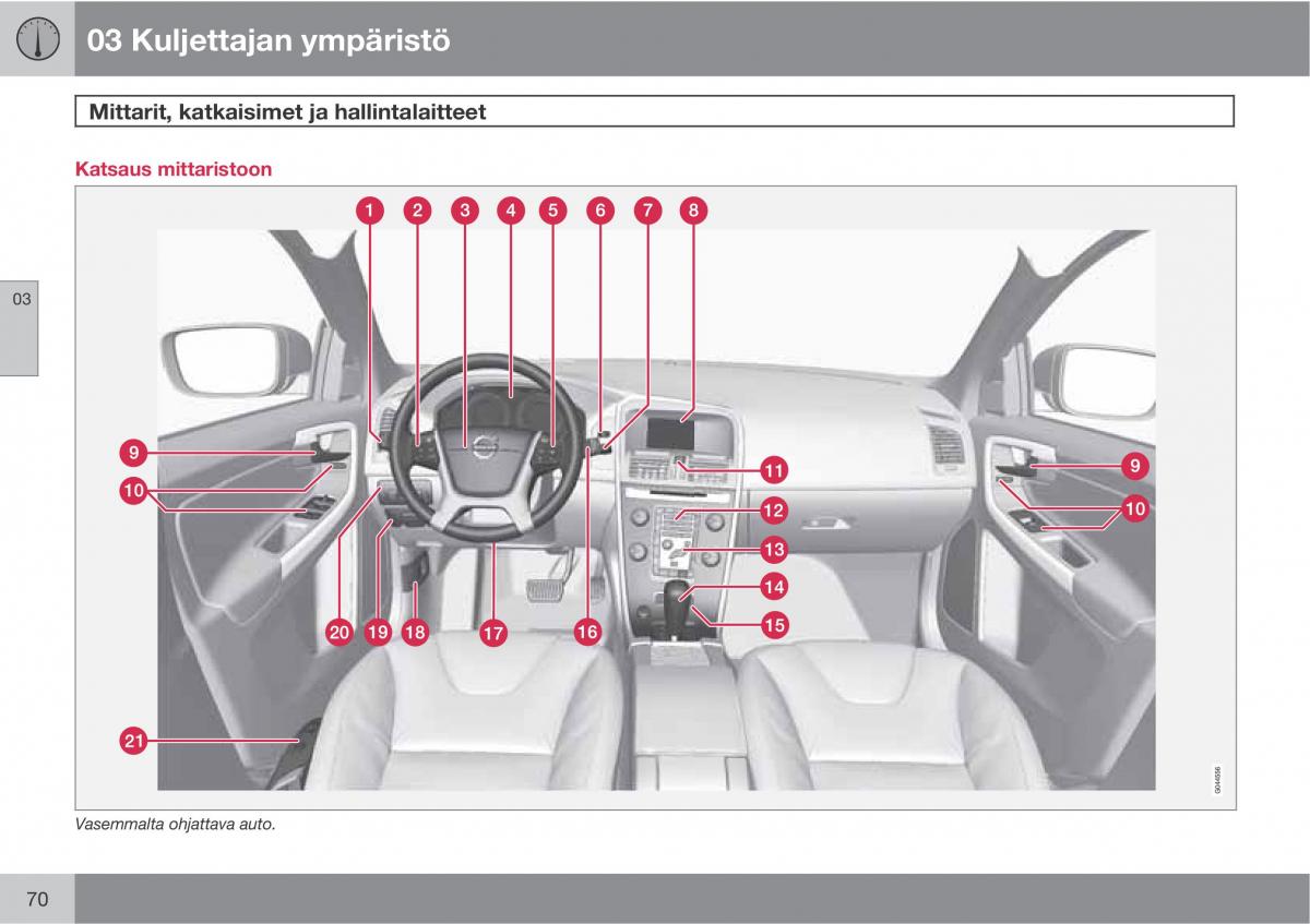 Volvo XC60 I 1 omistajan kasikirja / page 72