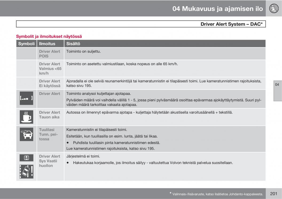 Volvo XC60 I 1 omistajan kasikirja / page 203