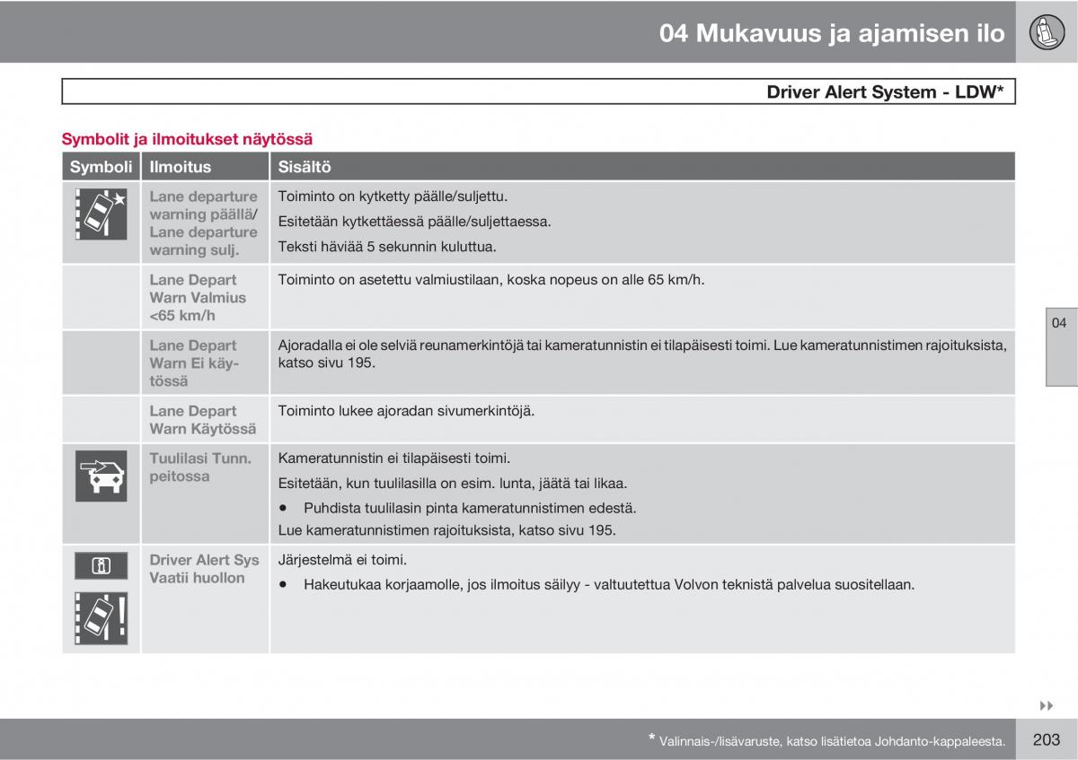 Volvo XC60 I 1 omistajan kasikirja / page 205