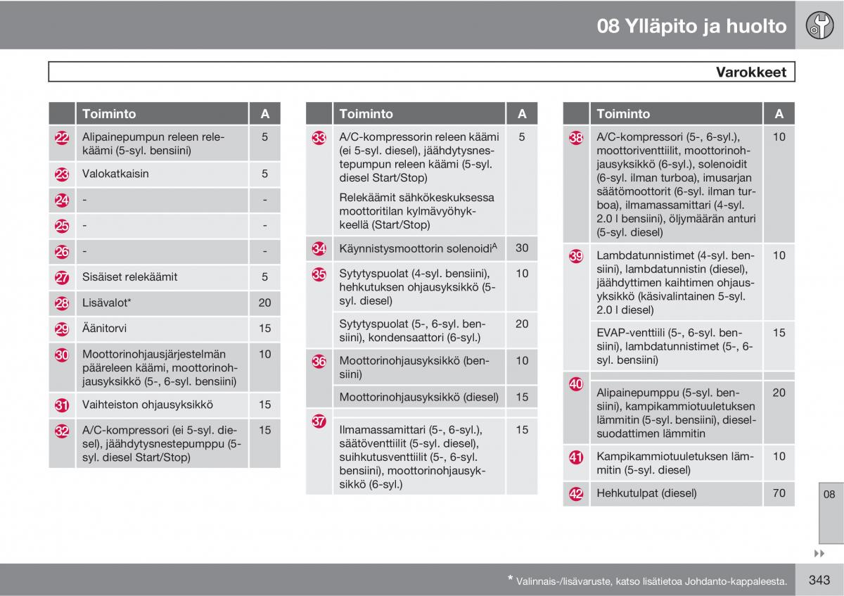 Volvo XC60 I 1 omistajan kasikirja / page 345