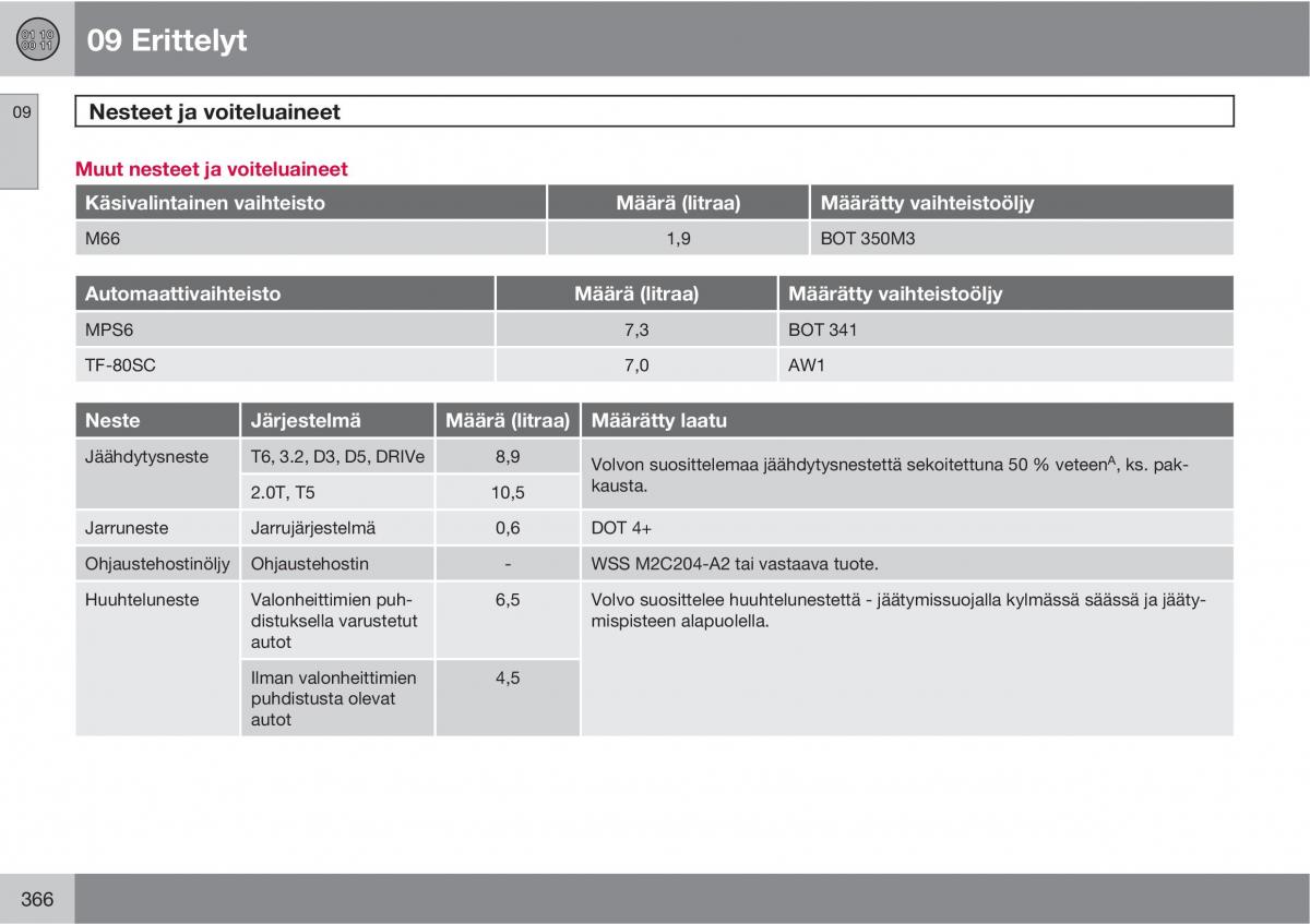 Volvo XC60 I 1 omistajan kasikirja / page 368