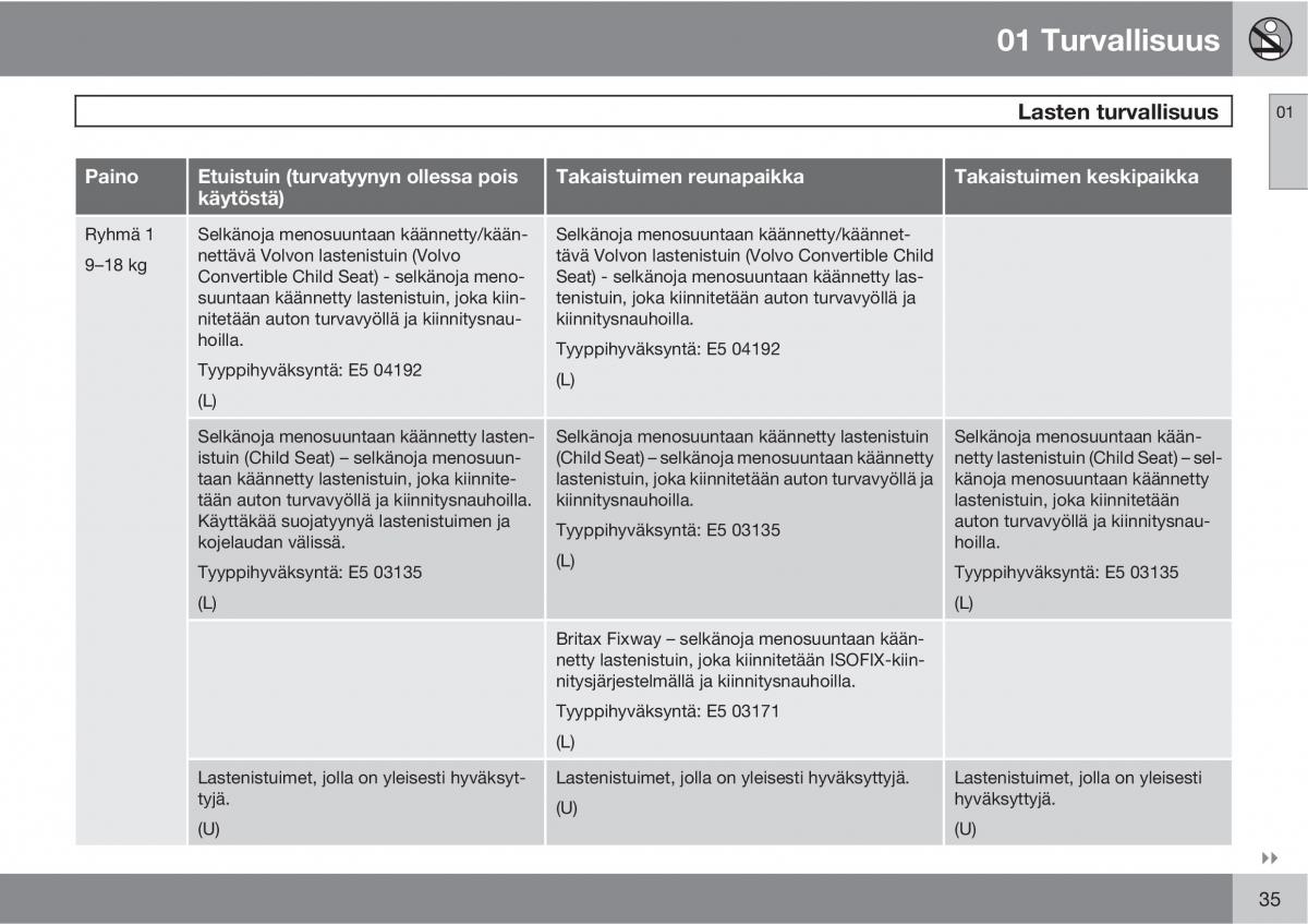 Volvo XC60 I 1 omistajan kasikirja / page 37